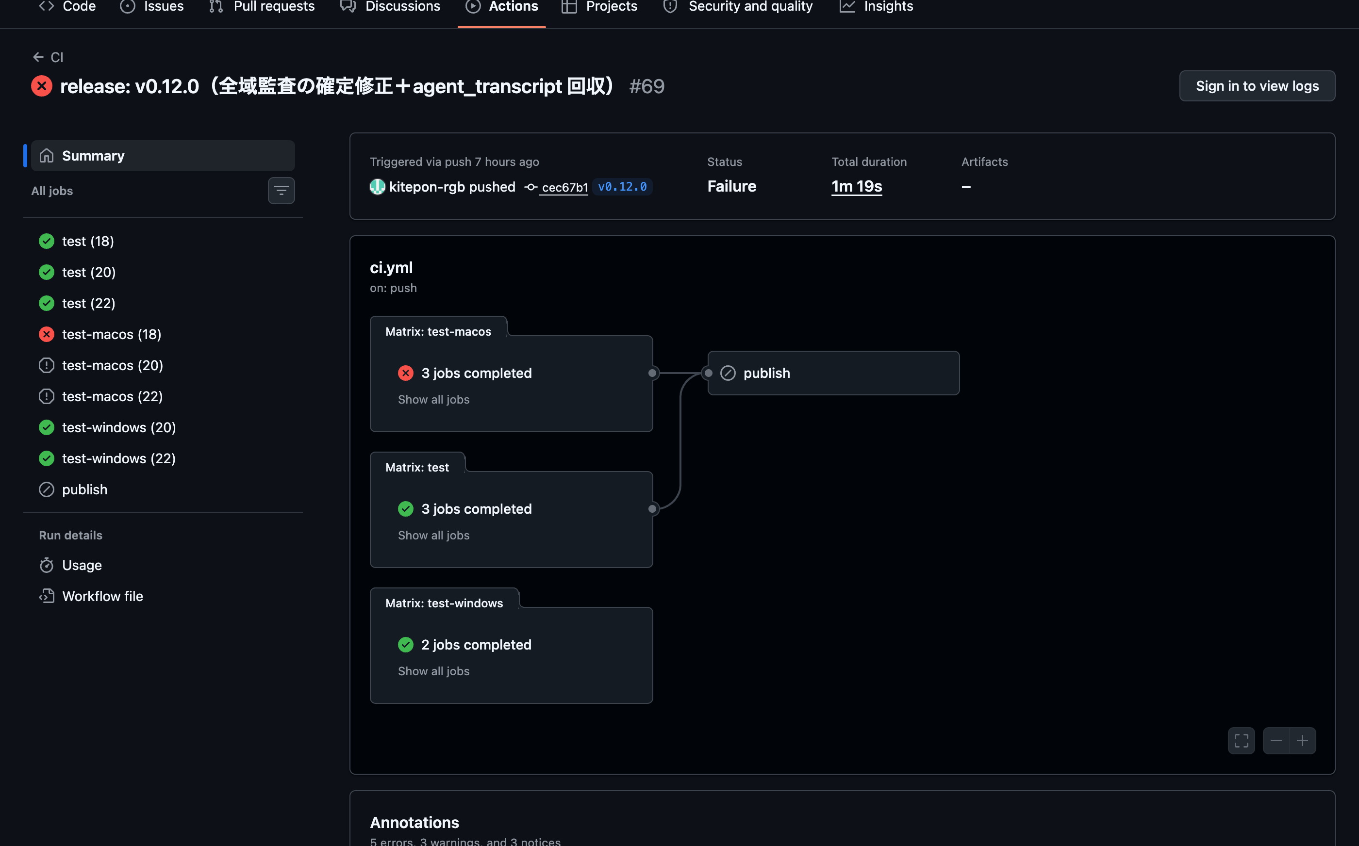 v0.12.0 リリース時のCIの実際の画面。Linux と Windows は全部通り、macOS の node 18 が失敗、残る2つの macOS ジョブは自動打ち切りになっている