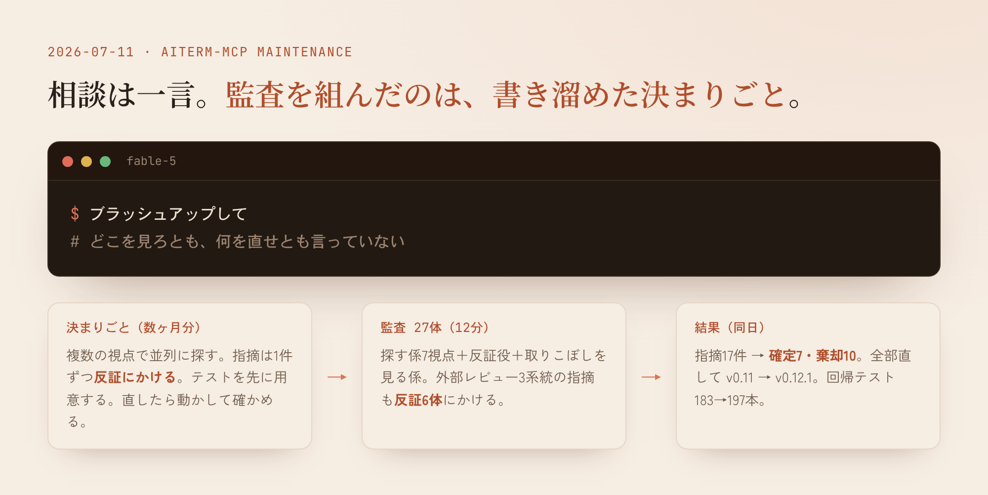 相談は一言。監査を組んだのは、書き溜めた決まりごと(今回の流れ)