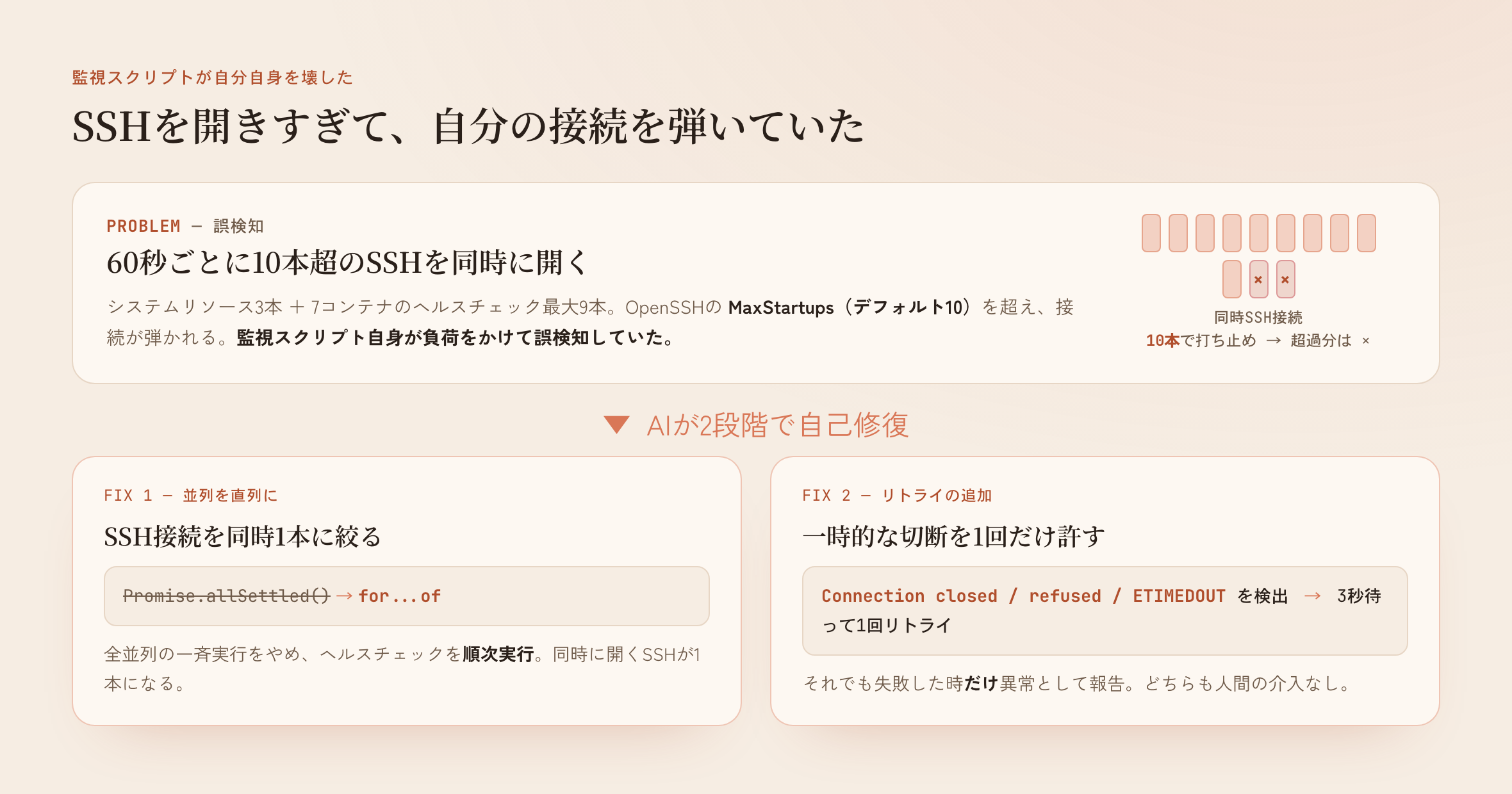 同時SSH接続がMaxStartups上限10を超えて自分を弾く因果と、並列→直列・リトライ追加の2段階修正