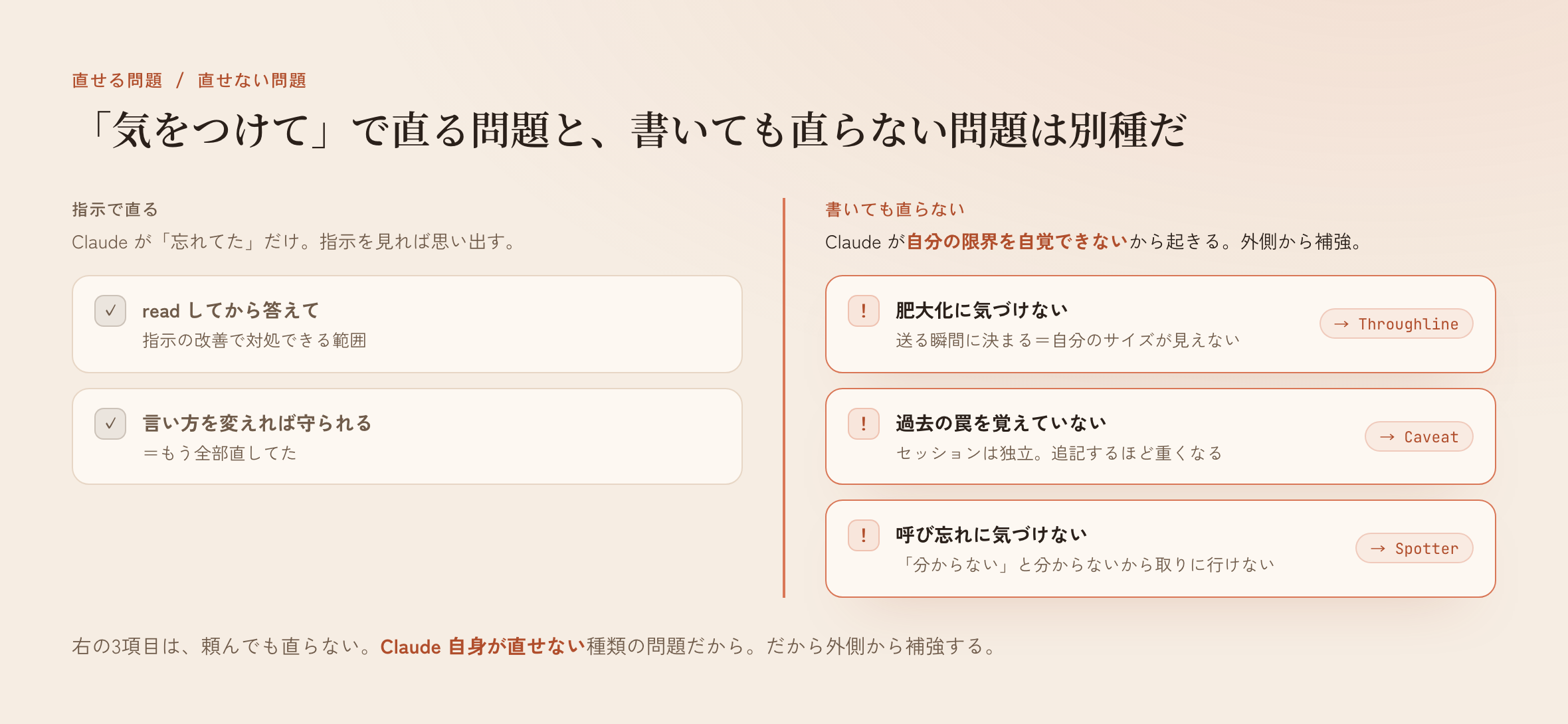 指示で直る問題（左）と、自覚できないから直らない3問題（右）。右の3つがそのまま3ツールに対応する