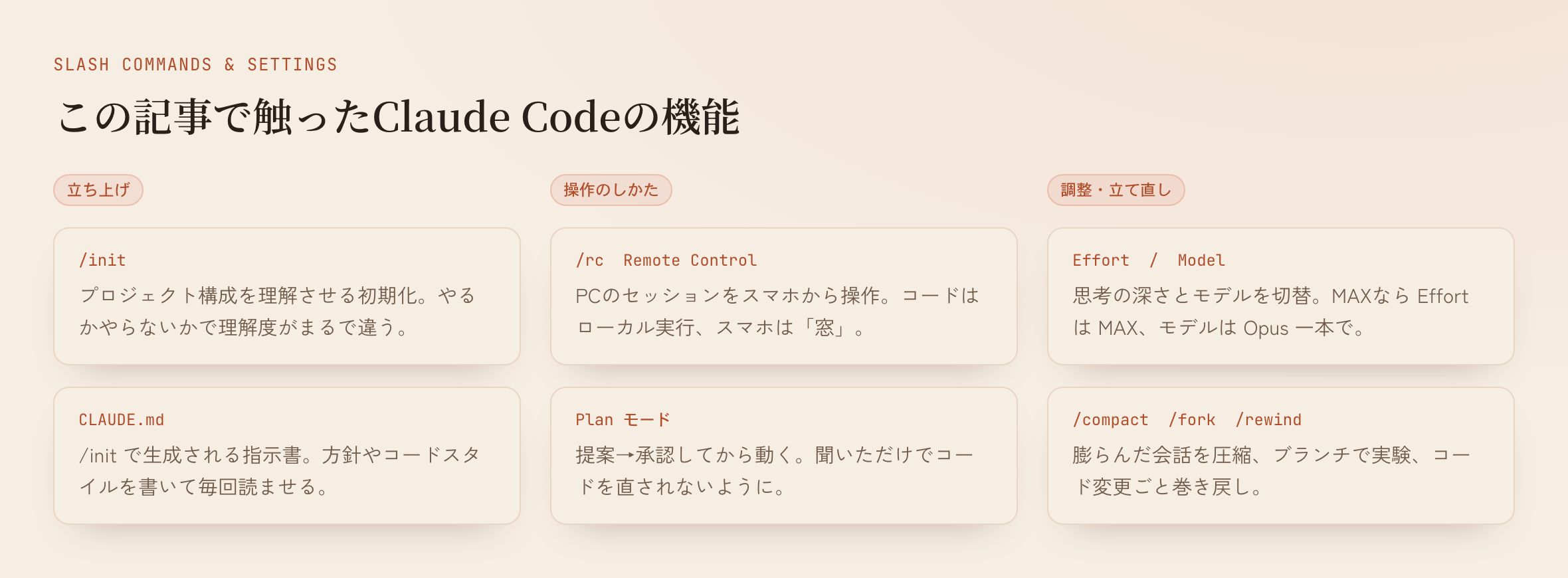 この記事で触った機能の早見表。立ち上げ／操作のしかた／調整・立て直しの3グループ