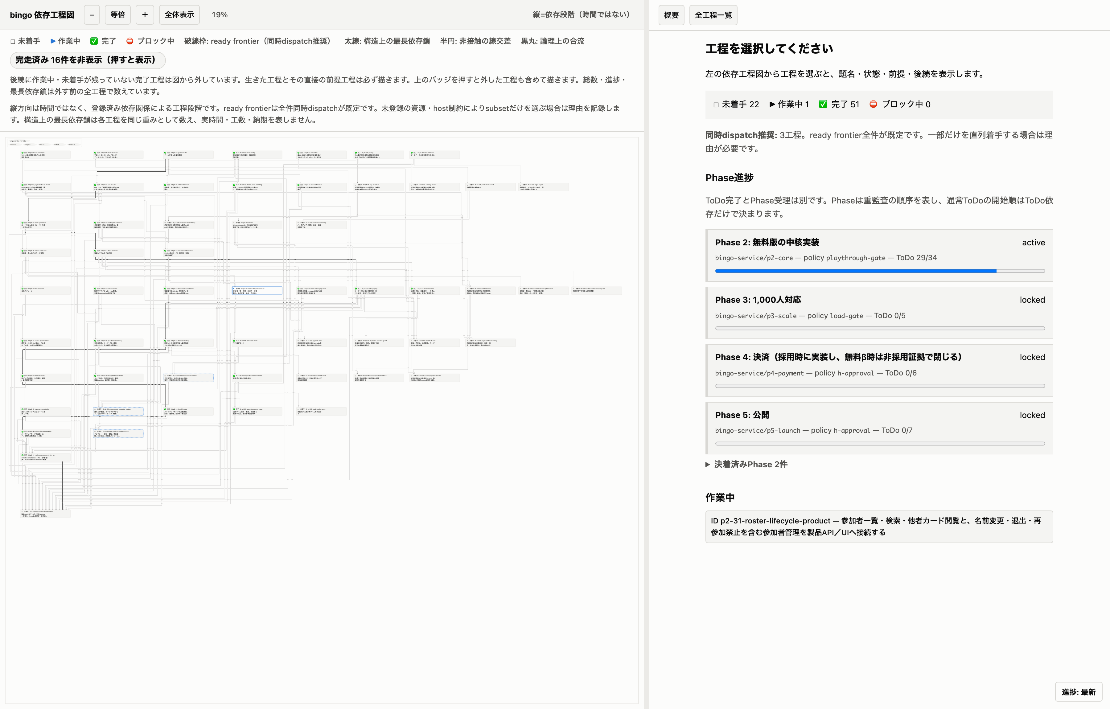 全体表示にしたところ。74工程とその依存関係が1枚に入る。