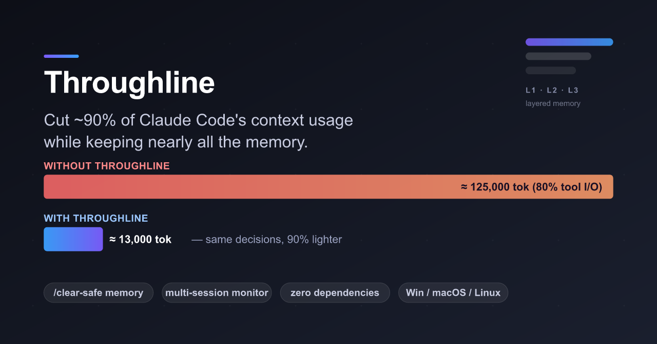 Throughline — Claude Codeのコンテキスト消費を約9割削りつつ、判断に必要な記憶はほぼ全部残す