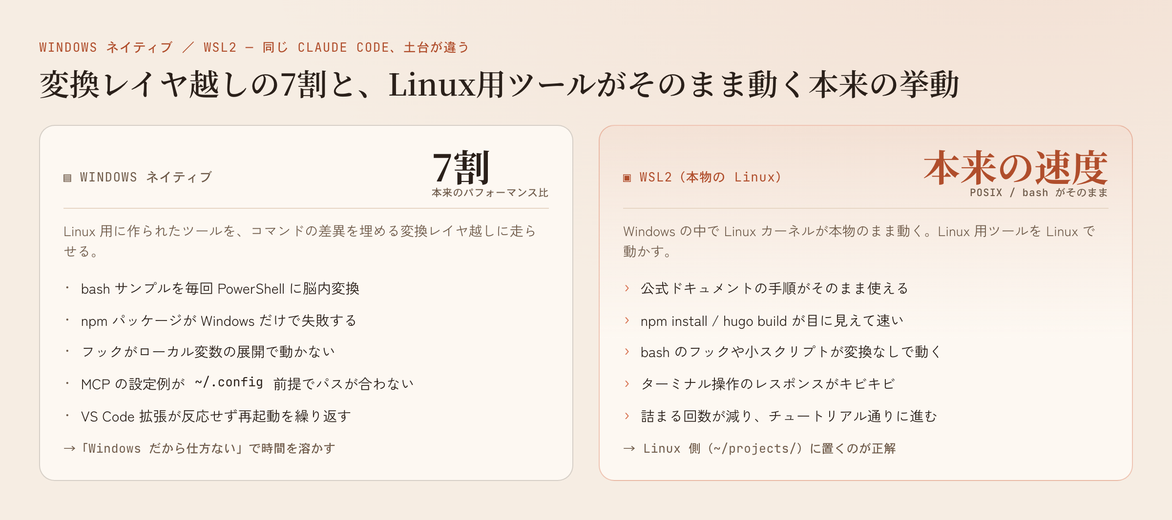 左がWindowsネイティブで詰まっていた事例、右がWSL2に移して素直に動くようになった挙動。土台がLinuxかWindowsかだけの違い。